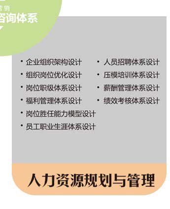 人力資源規劃與管理